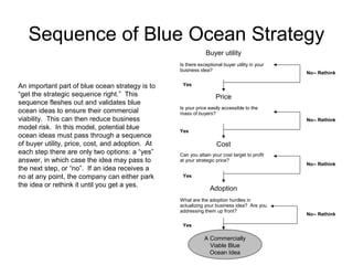 Sequence of Blue Ocean Strategy 
An important part of blue ocean strategy is to 
“get the strategic sequence right.” This 
sequence fleshes out and validates blue 
ocean ideas to ensure their commercial 
viability. This can then reduce business 
model risk. In this model, potential blue 
ocean ideas must pass through a sequence 
of buyer utility, price, cost, and adoption. At 
each step there are only two options: a “yes” 
answer, in which case the idea may pass to 
the next step, or “no”. If an idea receives a 
no at any point, the company can either park 
the idea or rethink it until you get a yes. 
Buyer utility 
Is there exceptional buyer utility in your 
business idea? 
Price 
Is your price easily accessible to the 
mass of buyers? 
Cost 
Can you attain your cost target to profit 
at your strategic price? 
Adoption 
Yes 
What are the adoption hurdles in 
actualizing your business idea? Are you 
addressing them up front? 
A Commercially 
Viable Blue 
Ocean Idea 
No-- Rethink 
Yes 
Yes 
Yes 
No-- Rethink 
No-- Rethink 
No-- Rethink 
 