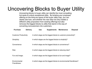 Uncovering Blocks to Buyer Utility 
Uncovering blocks to buyer utility can identify the most compelling 
hot spots to unlock exceptional utility. By locating your proposed 
offering on the thirty-six space of the buyer utility map, you can 
clearly see how, and whether the new idea not only creates a 
different utility proposition from existing offerings but also 
removes the biggest blocks to utility that stand in the way of 
converting noncustomers into customers. 
Purchase Delivery Use Supplements Maintenance Disposal 
Customer Productivity: In which stage are the biggest blocks to customer productivity? 
Simplicity: In which stages are the biggest blocks to simplicity? 
Convenience: In which stage are the biggest blocks to convenience? 
Risk: In which stage are the biggest blocks to reducing risks? 
Fun and Image: In which stage are the biggest blocks to fun and image? 
Environmental 
Friendliness: 
In which stage are the biggest blocks to environmental friendliness? 
 