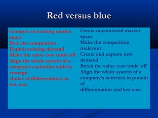 RReedd vveerrssuuss bblluuee 
Compete in existing market 
space 
Beat the competition 
Exploit existing demand 
Make the value‐cost trade‐off 
Align the whole system of a 
company’s activities with its 
strategic 
choice of differentiation or 
low cost 
Create uncontested market 
space 
Make the competition 
irrelevant 
Create and capture new 
demand 
Break the value‐cost trade‐off 
Align the whole system of a 
company’s activities in pursuit 
of 
differentiation and low cost 
 