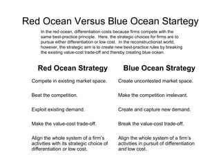 Red Ocean Versus Blue Ocean Startegy 
In the red ocean, differentiation costs because firms compete with the 
same best-practice principle. Here, the strategic choices for firms are to 
pursue either differentiation or low cost. In the reconstructionist world, 
however, the strategic aim is to create new best-practice rules by breaking 
the existing value-cost trade-off and thereby creating blue ocean. 
Red Ocean Strategy Blue Ocean Strategy 
Compete in existing market space. Create uncontested market space. 
Beat the competition. Make the competition irrelevant. 
Exploit existing demand. Create and capture new demand. 
Make the value-cost trade-off. Break the value-cost trade-off. 
Align the whole system of a firm’s 
activities with its strategic choice of 
differentiation or low cost. 
Align the whole system of a firm’s 
activities in pursuit of differentiation 
and low cost. 
 