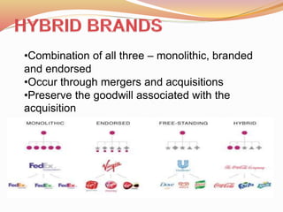 •Combination of all three – monolithic, branded
and endorsed
•Occur through mergers and acquisitions
•Preserve the goodwill associated with the
acquisition
 