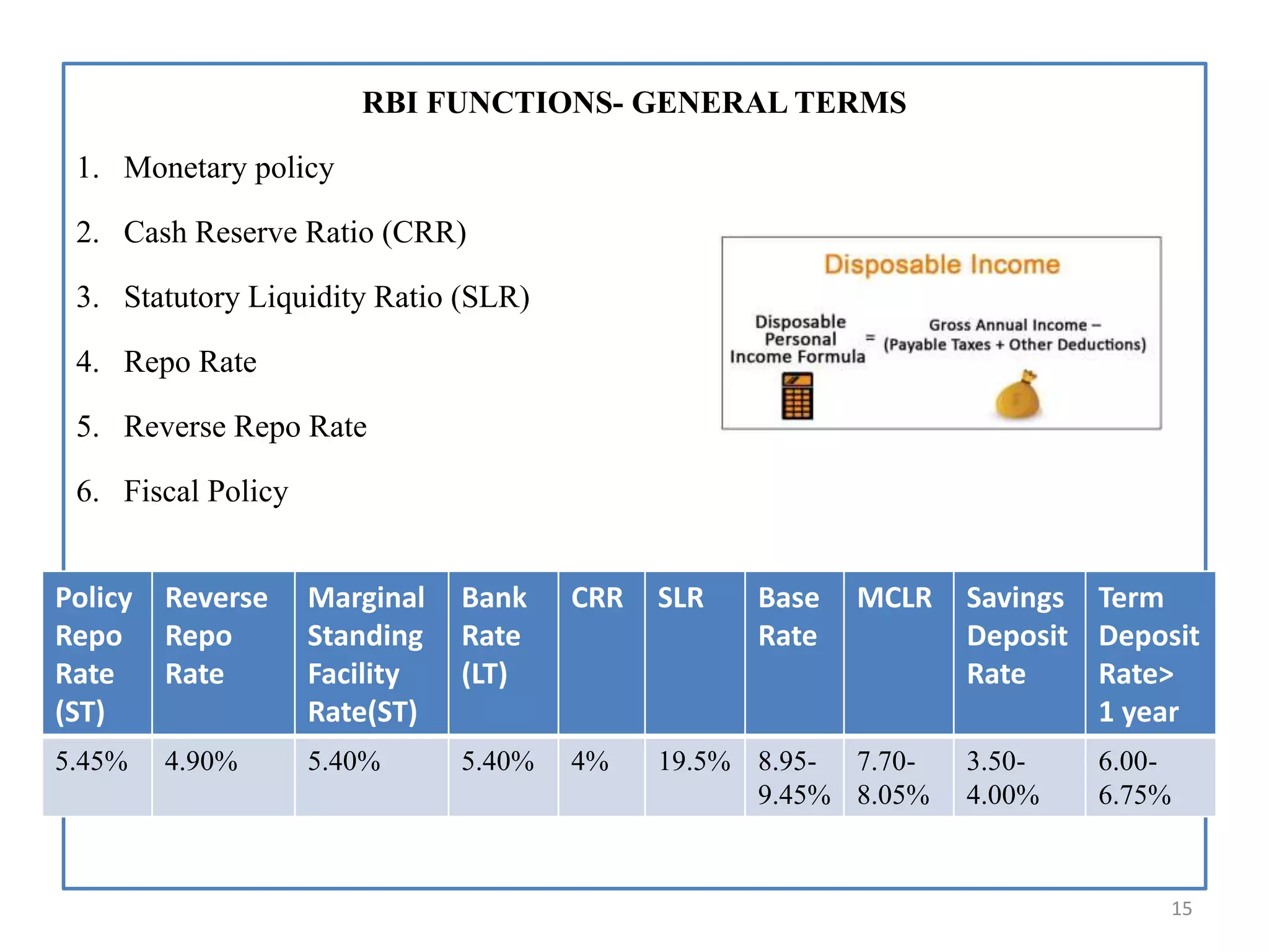 Slr Policy Rbi Principles & Practices of Banking module 1 | PPTX