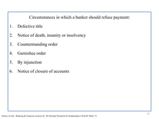 Circumstances in which a banker should refuse payment:
1. Defective title
2. Notice of death, insanity or insolvency
3. Countermanding order
4. Garnishee order
5. By injunction
6. Notice of closure of accounts
12
Source of info : Banking & Financial systems by ‘Dr.Nirmala Prasad & K.Chandrasdass J.Part-B’ PgNo 73
 