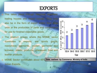  This takes place through merchant exporters,
trading houses and export houses. They may
also be in the form of export orders from large
units or the production of parts and components
for use for finished exportable goods.
 The product groups where the MSME sector
dominates in exports, are sports goods,
readymade garments, woolen garments and
knitwear, plastic products, processed food and
leather products.
 MSME Sector contributes about 45%-50% of the
Indian Exports.
EXPORTS
Data realised by Commerce Ministry of India
25
 