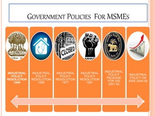 INDUSTRIAL
POLICY
RESOLUTION
1948
INDUSTRIAL
POLICY
RESOLUTION
1956
INDUSTRIAL
POLICY
RESOLUTION
1977
INDUSTRIAL
POLICY
RESOLUTION
1991
INDUSTRIAL
POLICY
PACKAGE
FOR SSI
2001-02
INDUSTRIAL
POLICY ON
SSIS 2004-05
GOVERNMENT POLICIES FOR MSMES
30
 