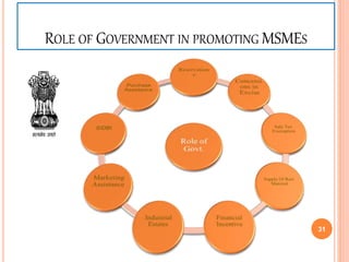 ROLE OF GOVERNMENT IN PROMOTING MSMES
31
 
