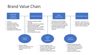 Strategic Brand Management and Marketing Plan for LinkedIn Jr. | PPTX