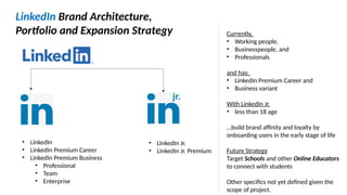Strategic Brand Management and Marketing Plan for LinkedIn Jr. | PPTX