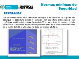 Normas mínimas de
Seguridad
ESCALERAS
Los escalones deben estar dentro del estanque y no sobresalir de la pared del
estanque o estructura similar y contarán con superficie antideslizante con
coeficiente estático de fricción mínimo de 0,60 en superficies de contacto del pie
del bañista; la distancia máxima entre peldaños será de 0,30 m y ancho mínimo
de la huella de 0,50 m y la altura no debe ser inferior a 0,12 m.

 