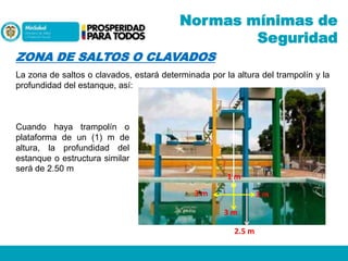Normas mínimas de
Seguridad
ZONA DE SALTOS O CLAVADOS
La zona de saltos o clavados, estará determinada por la altura del trampolín y la
profundidad del estanque, así:

Cuando haya trampolín o
plataforma de un (1) m de
altura, la profundidad del
estanque o estructura similar
será de 2.50 m

1m
3m

3m
3m
2.5 m

 