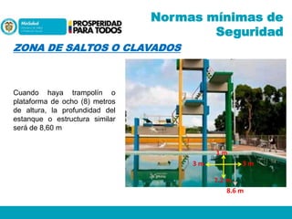 Normas mínimas de
Seguridad
ZONA DE SALTOS O CLAVADOS

Cuando haya trampolín o
plataforma de ocho (8) metros
de altura, la profundidad del
estanque o estructura similar
será de 8,60 m
1m

3m

3m
7.2 m
8.6 m

 