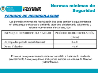 Normas mínimas de
Seguridad
PERIODO DE RECIRCULACION
Los períodos mínimos de recirculación que debe cumplir el agua contenida
en el estanque o estructura similar de la piscina al sistema de tratamiento y
retornar nuevamente al estanque, son:

El caudal de agua recirculado debe ser sometido a tratamiento mediante
procedimiento físico y/o químico, incluyendo siempre un sistema de filtración
y desinfección.

 