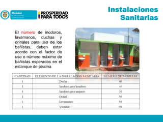Instalaciones
Sanitarias
El número de inodoros,
lavamanos, duchas y
orinales para uso de los
bañistas, deben estar
acorde con el factor de
uso o número máximo de
bañistas esperados en el
estanque de piscina

 