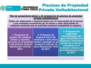 Piscinas de Propiedad
Privada Unihabitacional
Plan de saneamiento básico y de emergencia de piscinas de propiedad
privada unihabitacional.
Deben ser elaborados e implementados por el responsable de la piscina
y ser revisados anualmente por el mismo y estar disponibles en
cualquier momento que la autoridad sanitaria competente lo requiera.

3. Programa de
seguridad
1. Programa de
2. Programa de
microbiológica del
gestión de residuos
limpieza diaria del
agua contenida en el
sólidos y líquidos,
estanque o estructura
estanque o estructura
previsto en el numeral similar, señalado en el
similar de la piscina,
1 del artículo 16 de la numeral 2 artículo 16
señaladas en el
Resolución 1510 de de la Resolución 1510
numeral 5 artículo 16
2011.
de 2011.
de la Resolución 1510
de 2011.

 