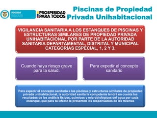 Piscinas de Propiedad
Privada Unihabitacional
VIGILANCIA SANITARIA A LOS ESTANQUES DE PISCINAS Y
ESTRUCTURAS SIMILARES DE PROPIEDAD PRIVADA
UNIHABITACIONAL POR PARTE DE LA AUTORIDAD
SANITARIA DEPARTAMENTAL, DISTRITAL Y MUNICIPAL
CATEGORÍAS ESPECIAL, 1, 2 Y 3.

Cuando haya riesgo grave
para la salud.

Para expedir el concepto
sanitario

Para expedir el concepto sanitario a las piscinas y estructuras similares de propiedad
privada unihabitacional, la autoridad sanitaria competente tendrá en cuenta los
resultados de los análisis físicos, químicos y microbiológicos del agua por cada
estanque, que para tal efecto le presenten los responsables de las mismas

 