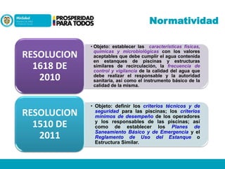 Normatividad

RESOLUCION
1618 DE
2010

• Objeto: establecer las características físicas,
químicas y microbiológicas con los valores
aceptables que debe cumplir el agua contenida
en estanques de piscinas y estructuras
similares de recirculación, la frecuencia de
control y vigilancia de la calidad del agua que
debe realizar el responsable y la autoridad
sanitaria, así como el instrumento básico de la
calidad de la misma.

RESOLUCION
1510 DE
2011

• Objeto: definir los criterios técnicos y de
seguridad para las piscinas; los criterios
mínimos de desempeño de los operadores
y los responsables de las piscinas; así
como de establecer los Planes de
Saneamiento Básico y de Emergencia y el
Reglamento de Uso del Estanque o
Estructura Similar.

 