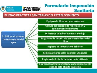 Formulario Inspección
Sanitaria
BUENAS PRACTICAS SANITARIAS DEL ESTABLECIMIENTO
Equipos de filtración y recirculación
Cálculo del periodo de recirculación y
cumplimiento del mismo
Diámetros de tuberías y tasas de flujo

3. BPS en el sistema
de tratamiento del
agua

Programas de inspección y mantenimiento del
filtro

Registro de la operación del filtro
Registro de productos químicos utilizados
Registro de dosis de desinfectante utilizado
Dosificación del desinfectante en funcionamiento
cuando esta abierta la piscina

 