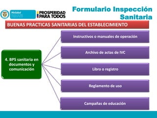 Formulario Inspección
Sanitaria
BUENAS PRACTICAS SANITARIAS DEL ESTABLECIMIENTO
Instructivos o manuales de operación

Archivo de actas de IVC

4. BPS sanitaria en
documentos y
comunicación

Libro o registro

Reglamento de uso

Campañas de educación

 