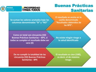 Buenas Prácticas
Sanitarias
Se suman los valores anotados bajo las
columnas denominadas “SI” y “NO”

El resultado se anota en la
casilla denominada
"Resultados obtenidos de
las BPS".

Como en total son cincuenta (50)
Buenas Prácticas Sanitarias – BPS, si
todas se cumplen el resultado debe ser
cero (0)

No existe ningún riesgo a
la salud identificado

De no cumplir la totalidad de las
cincuenta (50) Buenas Prácticas
Sanitarias - BPS

El resultado es cien (100),
es decir, el de máximo
riesgo.

 