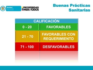 Buenas Prácticas
Sanitarias
CALIFICACIÓN

0 - 20

FAVORABLES

21 - 70

FAVORABLES CON
REQUERIMIENTO

71 - 100

DESFAVORABLES

 