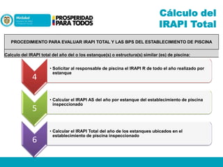 Cálculo del
IRAPI Total
PROCEDIMIENTO PARA EVALUAR IRAPI TOTAL Y LAS BPS DEL ESTABLECIMIENTO DE PISCINA
Calculo del IRAPI total del año del o los estanque(s) o estructura(s) similar (es) de piscina:

4
5
6

• Solicitar al responsable de piscina el IRAPI R de todo el año realizado por
estanque

• Calcular el IRAPl AS del año por estanque del establecimiento de piscina
inspeccionado

• Calcular el IRAPI Total del año de los estanques ubicados en el
establecimiento de piscina inspeccionado

 