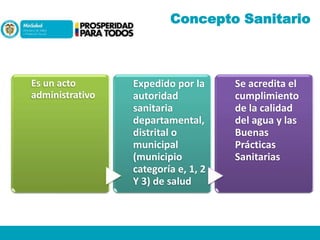 Concepto Sanitario

Es un acto
administrativo

Expedido por la
autoridad
sanitaria
departamental,
distrital o
municipal
(municipio
categoría e, 1, 2
Y 3) de salud

Se acredita el
cumplimiento
de la calidad
del agua y las
Buenas
Prácticas
Sanitarias

 