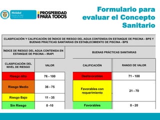 Formulario para
evaluar el Concepto
Sanitario
CLASIFICACIÓN Y CALIFICACIÓN DE ÍNDICE DE RIESGO DEL AGUA CONTENIDA EN ESTANQUE DE PISCINA - BPS Y
BUENAS PRÁCTICAS SANITARIAS EN ESTABLECIMIENTO DE PISCINA - BPS
ÍNDICE DE RIESGO DEL AGUA CONTENIDA EN
ESTANQUE DE PISCINA – IRAPI

BUENAS PRÁCTICAS SANITARIAS

CLASIFICACIÓN DEL
NIVEL DE RIESGO

VALOR

CALIFICACIÓN

RANGO DE VALOR

Riesgo Alto

76 - 100

Desfavorables

71 - 100

Riesgo Medio

36 - 75

Favorables con
requerimiento

21 - 70

Favorables

0 - 20

Riesgo Bajo

11 - 35

Sin Riesgo

0 -10

 