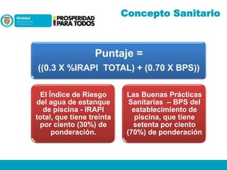 Concepto Sanitario

Puntaje =
((0.3 X %IRAPI TOTAL) + (0.70 X BPS))
El Índice de Riesgo
del agua de estanque
de piscina - IRAPI
total, que tiene treinta
por ciento (30%) de
ponderación.

Las Buenas Prácticas
Sanitarias – BPS del
establecimiento de
piscina, que tiene
setenta por ciento
(70%) de ponderación

 