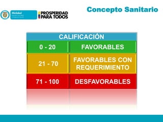 Concepto Sanitario

CALIFICACIÓN

0 - 20

FAVORABLES

21 - 70

FAVORABLES CON
REQUERIMIENTO

71 - 100

DESFAVORABLES

 