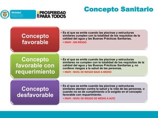 Concepto Sanitario

Concepto
favorable

• Es el que se emite cuando las piscinas y estructuras
similares cumplen con la totalidad de los requisitos de la
calidad del agua y las Buenas Prácticas Sanitarias.
• IRAPI : SIN RIESGO

Concepto
favorable con
requerimiento

• Es el que se emite cuando las piscinas y estructuras
similares no cumplen con la totalidad de los requisitos de la
calidad del agua y las Buenas Prácticas Sanitarias y, no
conlleve riesgos a la salud de las personas.
• IRAPI : NIVEL DE RIESGO BAJO A MEDIO

Concepto
desfavorable

• Es el que se emite cuando las piscinas y estructuras
similares atentan contra la salud y la vida de las personas, o
cuando no se de cumplimiento a lo exigido en el concepto
favorable con requerimiento.
• IRAPI : NIVEL DE RIESGO DE MEDIO A ALTO

 