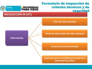 Formulario de inspección de
criterios técnicos y de
seguridad
RECOLECCION IN SITU
Área de cada estanque

Fecha de adecuación de cada estanque

Información
Horario de funcionamiento

Sanciones que ha recibido por parte de la
autoridad de policía

 