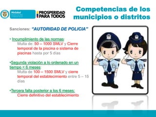 Competencias de los
municipios o distritos
Sanciones: “AUTORIDAD DE POLICIA”
• Incumplimiento de las normas:
Multa de: 50 – 1000 SMLV y Cierre
temporal de la piscina o sistema de
piscinas hasta por 5 días
•Segunda violación a lo ordenado en un
tiempo < 6 meses:
Multa de 100 – 1500 SMLV y cierre
temporal del establecimiento entre 5 – 15
días
•Tercera falta posterior a los 6 meses:
Cierre definitivo del establecimiento

 