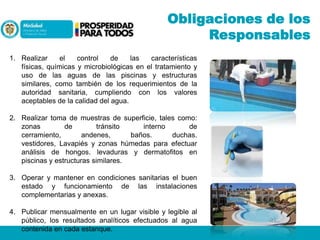 Obligaciones de los
Responsables
1. Realizar
el
control
de
las
características
físicas, químicas y microbiológicas en el tratamiento y
uso de las aguas de las piscinas y estructuras
similares, como también de los requerimientos de la
autoridad sanitaria, cumpliendo con los valores
aceptables de la calidad del agua.

2. Realizar toma de muestras de superficie, tales como:
zonas
de
tránsito
interno
de
cerramiento,
andenes,
baños.
duchas.
vestidores, Lavapiés y zonas húmedas para efectuar
análisis de hongos. levaduras y dermatofitos en
piscinas y estructuras similares.
3. Operar y mantener en condiciones sanitarias el buen
estado y funcionamiento de las instalaciones
complementarias y anexas.
4. Publicar mensualmente en un lugar visible y legible al
público, los resultados analíticos efectuados al agua
contenida en cada estanque.

 