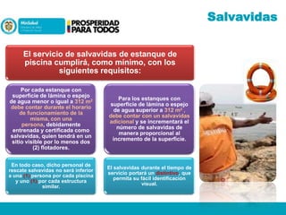 Salvavidas
El servicio de salvavidas de estanque de
piscina cumplirá, como mínimo, con los
siguientes requisitos:
Por cada estanque con
superficie de lámina o espejo
de agua menor o igual a 312 m2
debe contar durante el horario
de funcionamiento de la
misma, con una
persona, debidamente
entrenada y certificada como
salvavidas, quien tendrá en un
sitio visible por lo menos dos
(2) flotadores.

Para los estanques con
superficie de lámina o espejo
de agua superior a 312 m2 ,
debe contar con un salvavidas
adicional y se incrementará el
número de salvavidas de
manera proporcional al
incremento de la superficie.

En todo caso, dicho personal de
rescate salvavidas no será inferior
a una (1) persona por cada piscina
y uno (1) por cada estructura
similar.

El salvavidas durante el tiempo de
servicio portará un distintivo, que
permita su fácil identificación
visual.

 