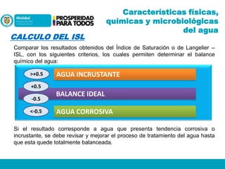 CALCULO DEL ISL

Características físicas,
químicas y microbiológicas
del agua

Comparar los resultados obtenidos del Índice de Saturación o de Langelier –
ISL, con los siguientes criterios, los cuales permiten determinar el balance
químico del agua:

>+0.5

AGUA INCRUSTANTE

+0.5
-0.5
<-0.5

BALANCE IDEAL
AGUA CORROSIVA

Si el resultado corresponde a agua que presenta tendencia corrosiva o
incrustante, se debe revisar y mejorar el proceso de tratamiento del agua hasta
que esta quede totalmente balanceada.

 