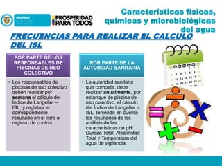 Características físicas,
químicas y microbiológicas
del agua

FRECUENCIAS PARA REALIZAR EL CALCULO
DEL ISL
POR PARTE DE LOS
RESPONSABLES DE
PISCINAS DE USO
COLECTIVO
• Los responsables de
piscinas de uso colectivo
deben realizar por
semana el cálculo del
Índice de Langelier –
ISL, y registrar el
correspondiente
resultado en el libro o
registro de control.

POR PARTE DE LA
AUTORIDAD SANITARIA
• La autoridad sanitaria
que compete, debe
realizar anualmente, por
estanque de piscina de
uso colectivo, el cálculo
del Índice de Langelier –
ISL, teniendo en cuenta
los resultados de los
análisis de las
características de pH,
Dureza Total, Alcalinidad
Total y Temperatura del
agua de vigilancia.

 