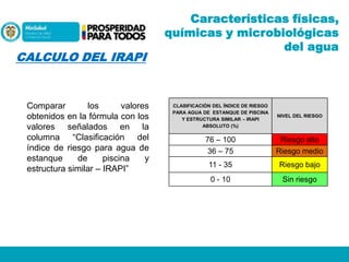 CALCULO DEL IRAPI

Comparar
los
valores
obtenidos en la fórmula con los
valores señalados en la
columna “Clasificación del
índice de riesgo para agua de
estanque
de
piscina
y
estructura similar – IRAPI”

Características físicas,
químicas y microbiológicas
del agua

CLASIFICACIÓN DEL ÍNDICE DE RIESGO
PARA AGUA DE ESTANQUE DE PISCINA
Y ESTRUCTURA SIMILAR – IRAPI
ABSOLUTO (%)

NIVEL DEL RIESGO

76 – 100
36 – 75

Riesgo alto
Riesgo medio

11 - 35

Riesgo bajo

0 - 10

Sin riesgo

 