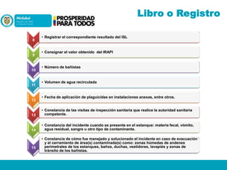 Libro o Registro
8

9

10

11

12

• Registrar el correspondiente resultado del ISL

• Consignar el valor obtenido del IRAPI

• Número de bañistas

• Volumen de agua recirculada

• Fecha de aplicación de plaguicidas en instalaciones anexas, entre otros.

13

• Constancia de las visitas de inspección sanitaria que realice la autoridad sanitaria
competente.

14

• Constancia del incidente cuando se presente en el estanque: materia fecal, vómito,
agua residual, sangre u otro tipo de contaminante.

15

• Constancia de cómo fue manejado y solucionado el incidente en caso de evacuación
y el cerramiento de área(s) contaminada(s) como: zonas húmedas de andenes
perimetrales de los estanques, baños, duchas, vestidores, lavapiés y zonas de
tránsito de los bañistas.

 