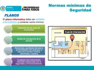 Normas mínimas de
Seguridad
PLANOS
El plano informativo debe ser exhibido
a los bañistas y contener como mínimo:
Ubicación de las rutas de
evacuación

Salida de emergencia de la
piscina

Desniveles, pendiente del piso y
profundidades del estanque o
estructura similar mínima,
intermedia y máxima

Cualquier otra información
relevante relacionada con la
seguridad y el funcionamiento.

 