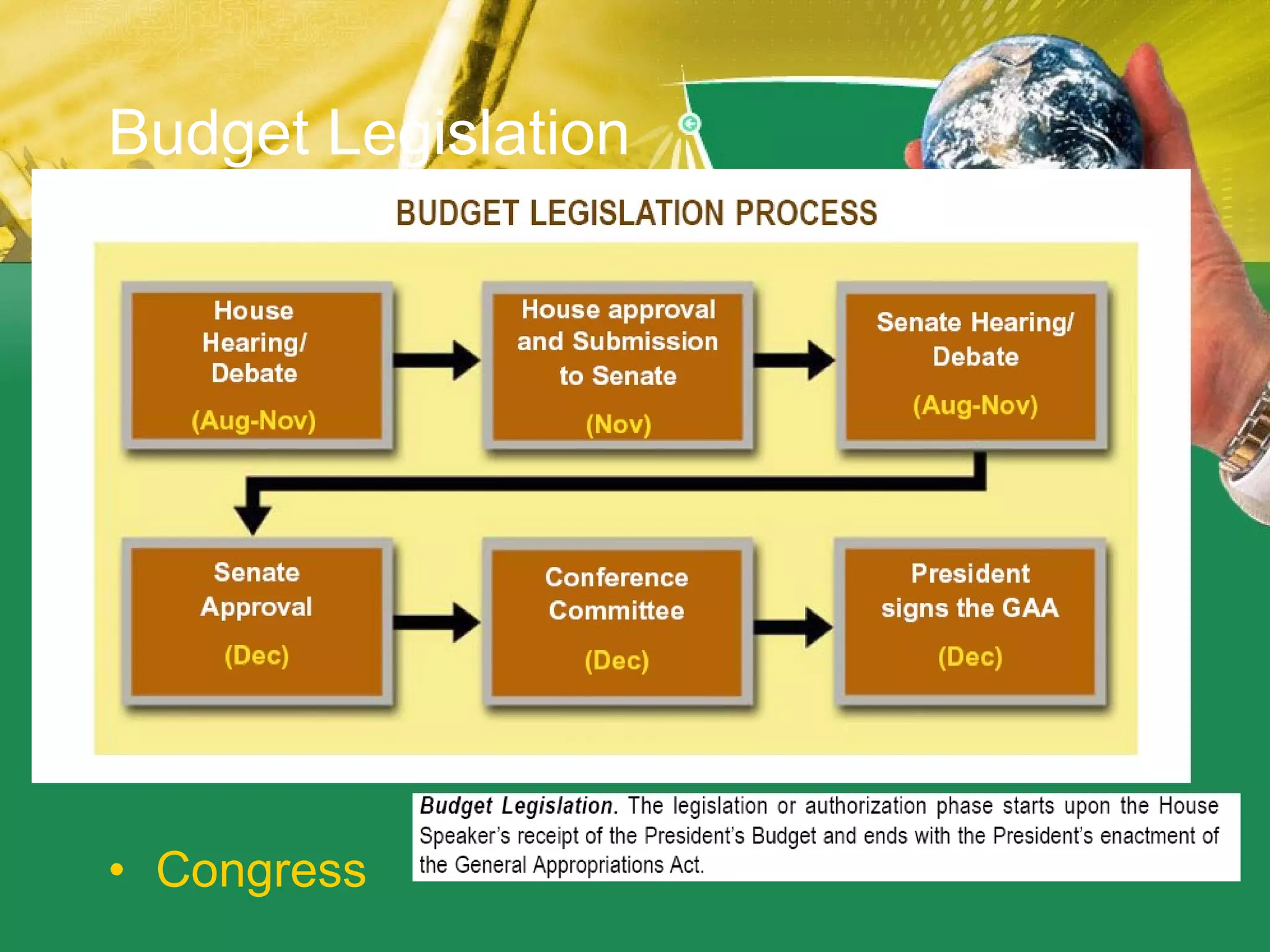 Budget Legislation Congress   