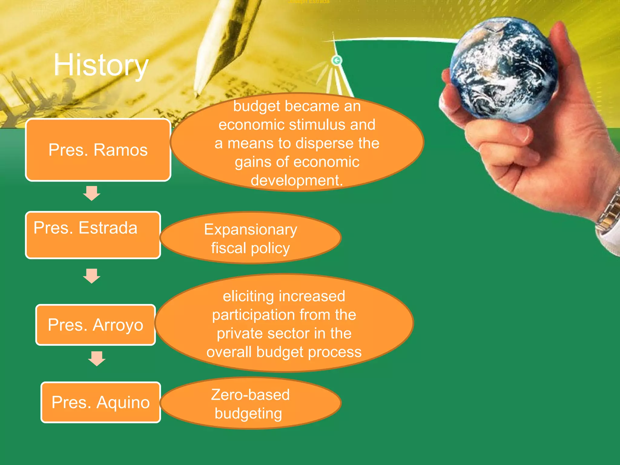 History Pres. Estrada Joseph Estrada   Expansionary fiscal policy eliciting increased participation from the private sector in the overall budget process budget became an economic stimulus and a means to disperse the gains of economic development. Zero-based budgeting  Pres. Ramos Pres. Arroyo Pres. Aquino 