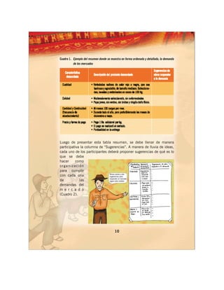 Cuadro 1. Ejemplo del resumen donde se muestra en forma ordenada y detallada, la demanda
          de los mercados




Luego de presentar esta tabla resumen, se debe llenar de manera
participativa la columna de “Sugerencias”. A manera de lluvia de ideas,
cada uno de los participantes deberá proponer sugerencias de qué es lo
que se debe
hacer      como
organización
para cumplir
con cada una
de           las
demandas del
m e r c a d o
(Cuadro 2).




                                          10
 