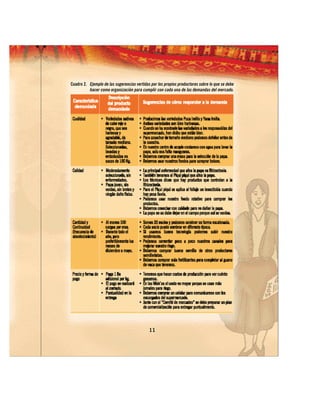 Cuadro 2. Ejemplo de las sugerencias vertidas por los propios productores sobre lo que se debe
          hacer como organización para cumplir con cada una de las demandas del mercado.




                                             11
 