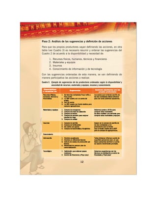 Paso 2: Análisis de las sugerencias y definición de acciones

Para que los propios productores vayan definiendo las acciones, en otra
tabla (ver Cuadro 3) es necesario resumir y ordenar las sugerencias del
Cuadro 2 de acuerdo a la disponibilidad y necesidad de:

       1.   Recursos físicos, humanos, técnicos y financieros
       2.   Materiales y equipos
       3.   Insumos
       4.   Conocimiento de información y de tecnología

Con las sugerencias ordenadas de esta manera, se van definiendo de
manera participativa las acciones a realizar.
Cuadro 3. Ejemplo de sugerencias de los productores ordenadas según la disponibilidad y
          necesidad de recursos, materiales y equipos, insumos y conocimiento.




                                         12
 