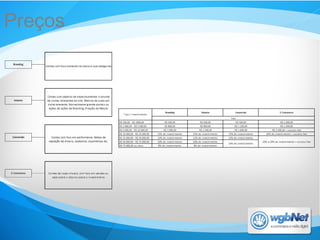 Preços
 