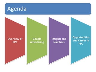 PPC Advertising - SEM | PPT