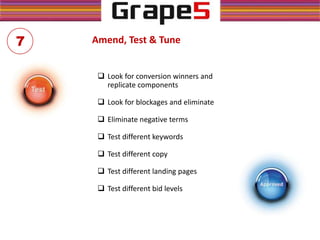 Amend, Test & Tune
 Look for conversion winners and
replicate components
 Look for blockages and eliminate
 Eliminate negative terms
 Test different keywords
 Test different copy
 Test different landing pages
 Test different bid levels
7
 