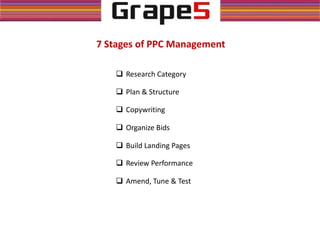 7 Stages of PPC Management
 Research Category
 Plan & Structure
 Copywriting
 Organize Bids
 Build Landing Pages
 Review Performance
 Amend, Tune & Test
 