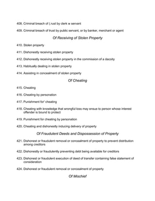408. Criminal breach of (.rust by clerk w servant
409. Criminal breach of trust by public servant, or by banker, merchant or agent
Of Receiving of Stolen Property
410. Stolen property
411. Dishonestly receiving stolen property
412. Dishonestly receiving stolen property in the commission of a dacoity
413. Habitually dealing in stolen property
414. Assisting in concealment of stolen property
Of Cheating
415. Cheating
416. Cheating by personation
417. Punishment for' cheating
418. Cheating with knowledge that wrongful loss may ensue to person whose interest
offender is bound to protect
419. Punishment for cheating by personation
420. Cheating and dishonestly inducing delivery of property
Of Fraudulent Deeds and Dispossession of Property
421. Dishonest or fraudulent removal or concealment of property to prevent distribution
among creditors
422. Dishonestly or fraudulently preventing debt being available for creditors
423. Dishonest or fraudulent execution of deed of transfer containing false statement of
consideration
424. Dishonest or fraudulent removal or concealment of property
Of Mischief
 