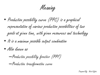 Production Possibility Curve